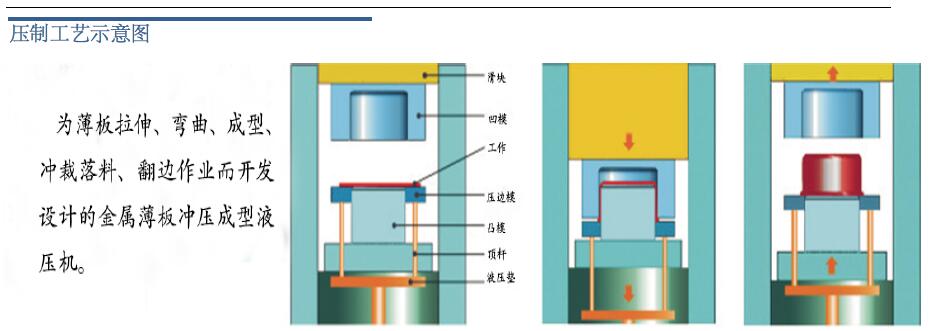 1250噸框架式液壓機(jī)壓制圖