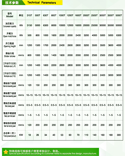 復合材料油壓機的定制參數